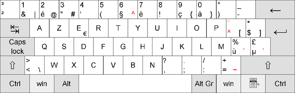 Układ AZERTY