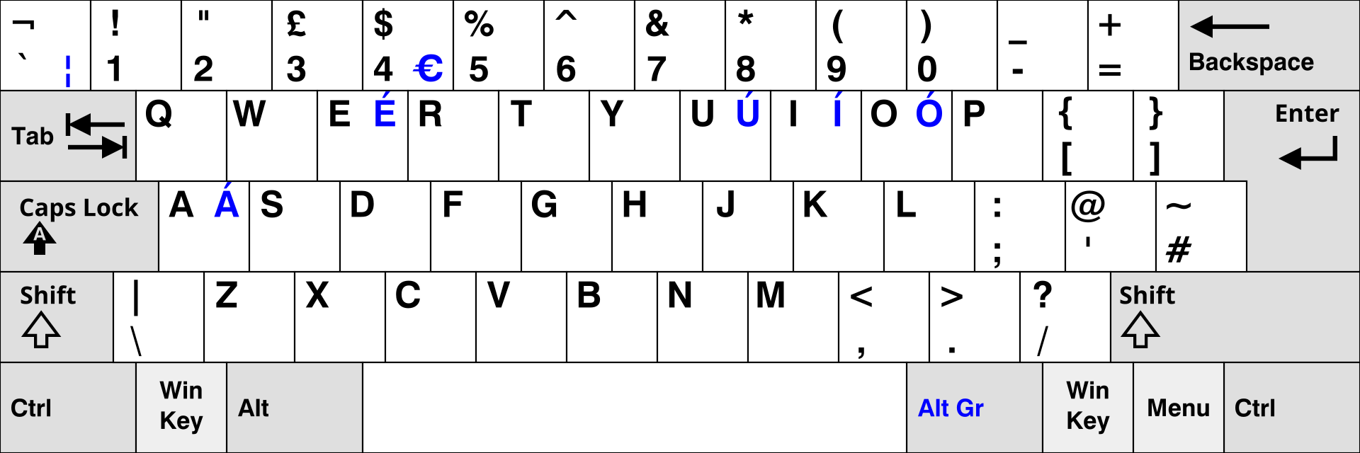 Układ QWERTY UK / ISO