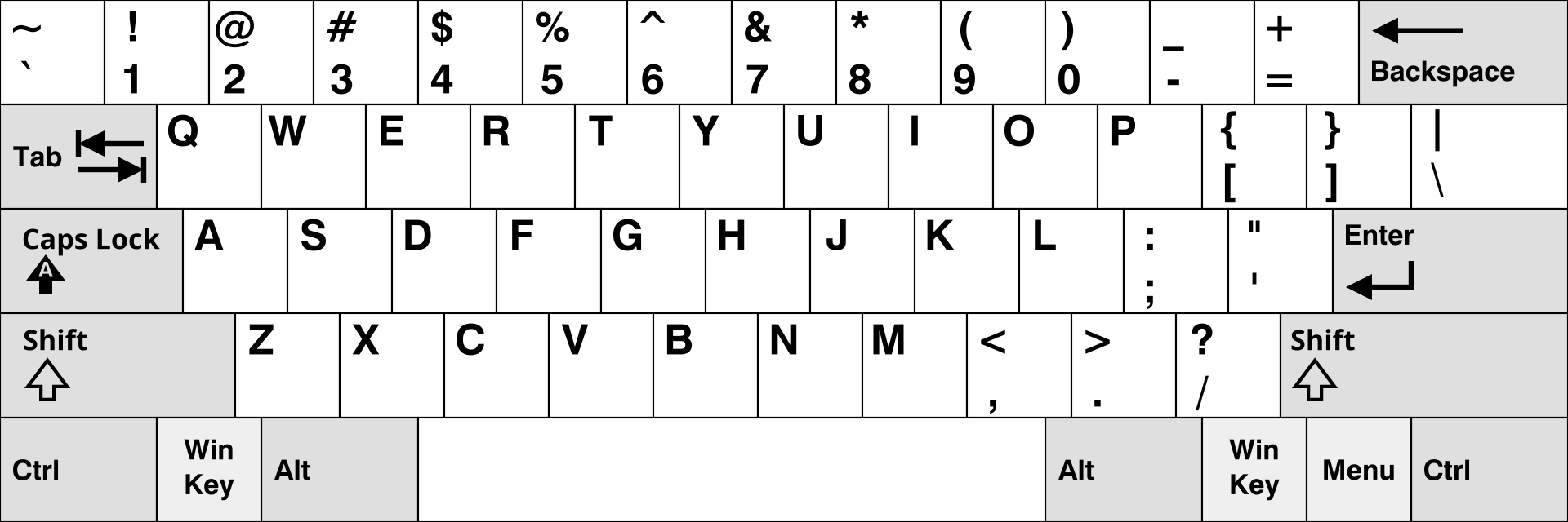 Układ QWERTY US / ANSI